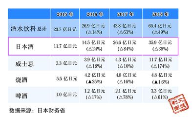 進(jìn)博會(huì)·高端專訪 | 日本貿(mào)易振興機(jī)構(gòu)上海代表處所長(zhǎng) 越來越多日企成“進(jìn)博會(huì)忠粉”，酒水貿(mào)易成重要增長(zhǎng)點(diǎn)