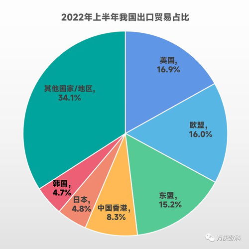 我國(guó)酒水進(jìn)出口貿(mào)易現(xiàn)狀分析