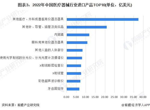 2023年中國(guó)貿(mào)易關(guān)鍵詞 醫(yī)療設(shè)備的穩(wěn)健與酒水版圖的隱與顯