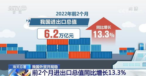 我國(guó)外貿(mào)開(kāi)局穩(wěn) 前2個(gè)月進(jìn)出口總值同比增長(zhǎng)13.3%，酒水貿(mào)易韌性凸顯